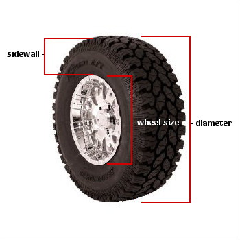 actual size of 33 inch tires